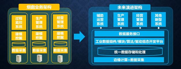 從工業(yè)互聯(lián)網(wǎng)到工業(yè)軟件服務(wù) 何積豐院士談軟件開(kāi)發(fā)的轉(zhuǎn)型與經(jīng)營(yíng)策略