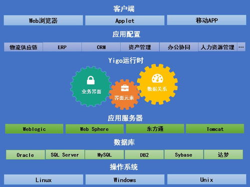 博科資訊 低代碼技術(shù)與軟件工程自動(dòng)化引領(lǐng)大型ERP國產(chǎn)替代之路